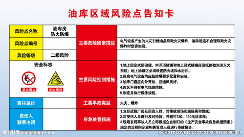 油库区域风险点告知卡图片 