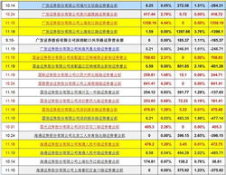 如何分析龙虎榜数据