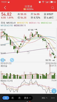 rsi指标咋设置成一根线?