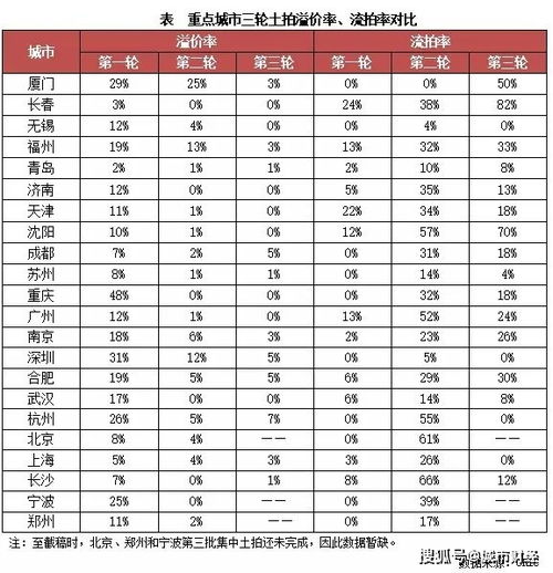 节奏响起 2022年,楼市利率第一降开始了