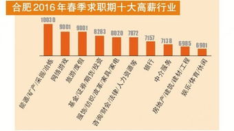 目前中国新能源产业基金都有哪些？