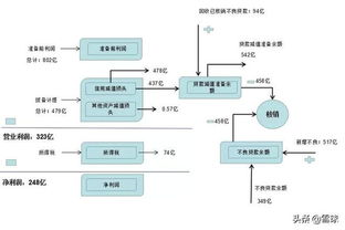 减值贷款余额是什么