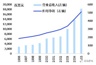 格力电器07年之前股价是负数什么意思