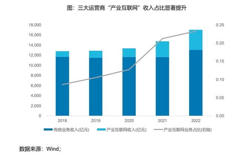 电信ETF 563010 算力建设持续升温,电信加速数字化转型