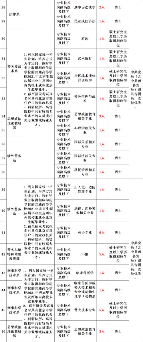 公开招76名人民警察 事业编制 2021事业单位面向社会大量招录工作人员公告 8月10日前报名