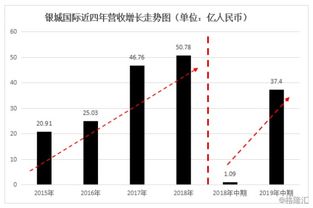 中国银河上半年归母净利润达49.39亿元，同比增长14.15%