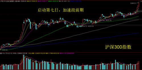 新的通达信的状态栏里怎么没有沪深300指数