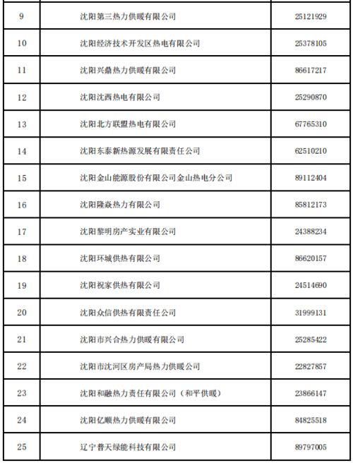 沈阳早参 2021年10月19日