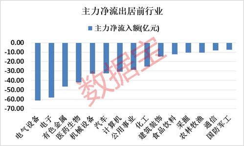 请问老师。中国南车。资金流出2亿多。为什么还涨停板。谢