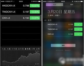 iphone自带的股票软件能查看汇率吗