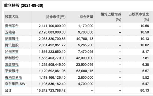 基金经理的投资风格如何区分？是否有相应的指标界定？