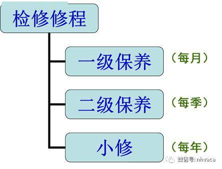 检修事故反思心得体会