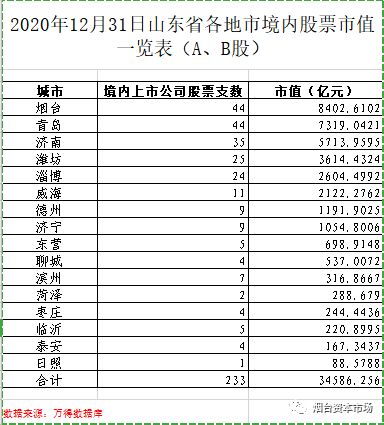 统计全国股票（上市公司）有多少支？