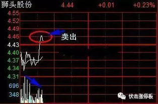 周线量能连续三周放大是要拉升吗