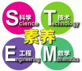 能让美国政府斥资3个亿来促进 何为STEM教育