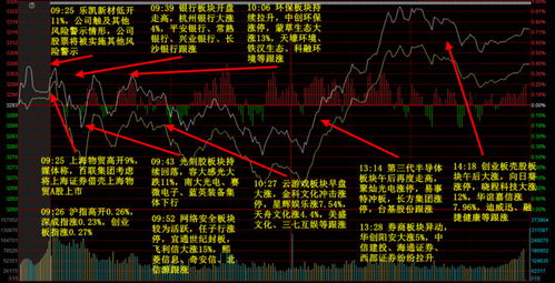 为什么股票的资金净流入的是正的，且数目较大，但是股票涨幅小