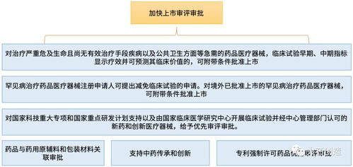 如何分析一类新药的投资价值？求答案