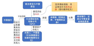 证券交易所，债券，借款合同，股票，哪个属于信用中介