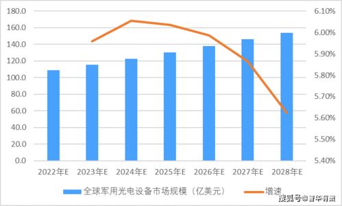 深圳市多谱光电设备有限公司 这个公司怎么样呢？ 规模待遇怎样？和深圳市中正零度光电有限公司相比呢？ 谢