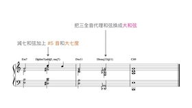 88键钢琴上只有三个减七和弦