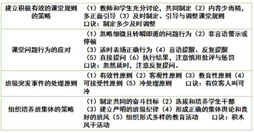 小学科目二丨教学