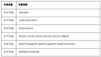 中签后缴款什么意思 没钱有股票也可以申购吗