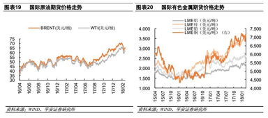 哪里可以看到美国期货，CBOT或NYBOT的美豆指数、美玉米指数、美豆粕指数等；和美棉花、可可、咖啡等指数