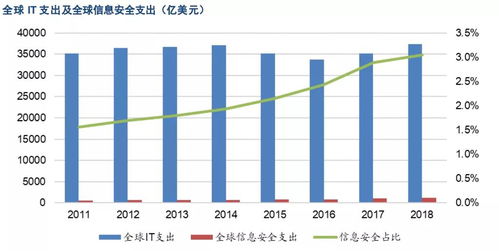 市场渗透率是什么意思啊？