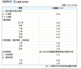 我现在有5万的闲置资金，已经存了2万，每一万存3个月的定期存款，存了两笔，年收益是3.1%。而且随时变现。