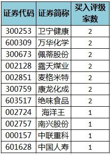 在哪可以了解到万华化学，我想买入他家的股票