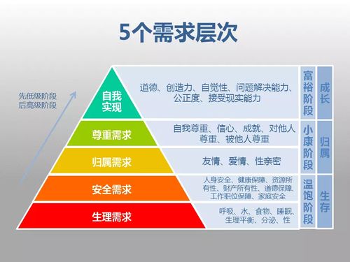 马斯洛的8个建议,帮你消除人生 匮乏感 ,找寻生活的支点,达成自我实现