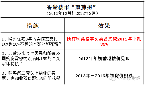 香港公司地址变更需要交印花税嘛？