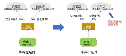 短视频平台营销策划方案（完整版85页，建议收藏）【JN江南体育】(图18)