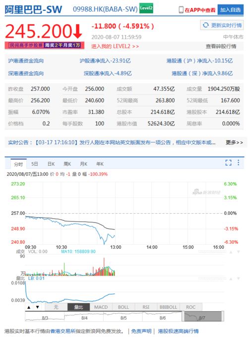 你知道上海那里能做恒生指数期货，告我QQ735658026？