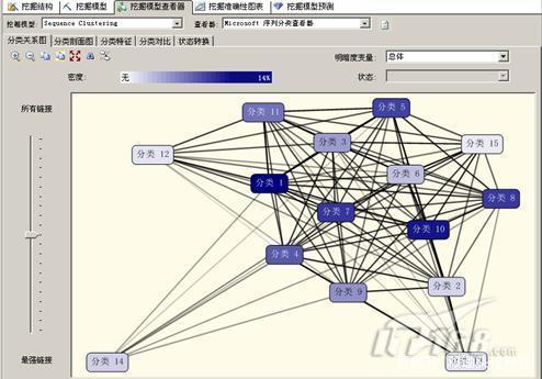 现在数据存储趋势是如何从关系型向图数据库转变的