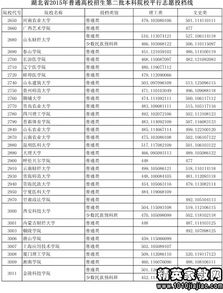 2023年湖北高考一本分数线？2016年湖北省高考分数线多少