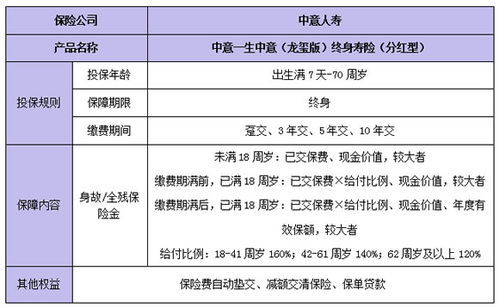 谁知道中意人寿保险公司吗 是一家怎样的保险公司啊 (永安和中意保险公司合作)