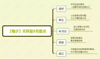 月运 每少12星座9月运