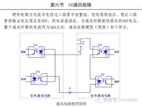 格力空调制故障常见的如何处理？