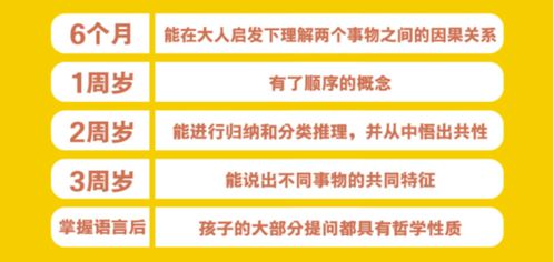 法国儿童哲学大师告诉你 哲学思维对孩子意味着什么