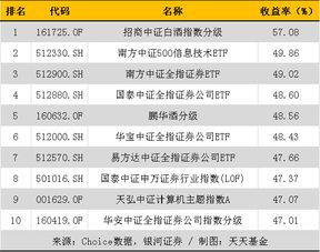 分级基金是不是公募基金