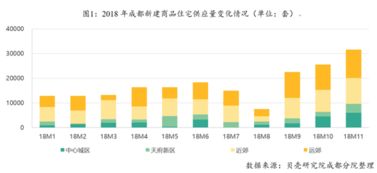 卖方市场和买方市场