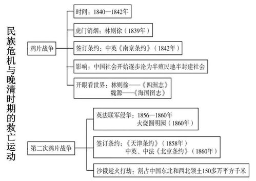 如何有效复习中国近代史 看这一篇就够了