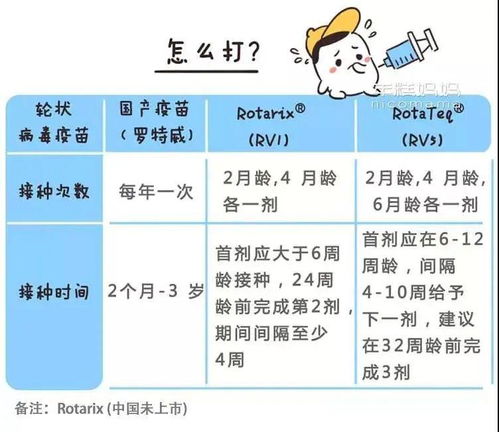 二类疫苗该不该打 打哪些 听听专家的建议