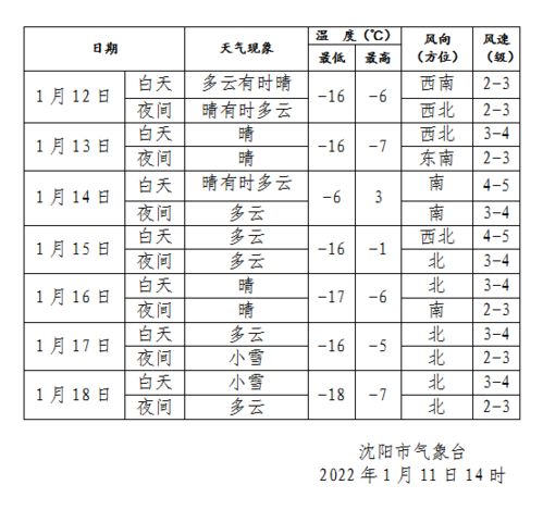 三九 严寒 21 就结束了 辽婶儿聊天