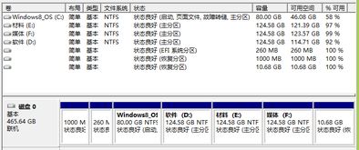 电脑硬盘有3个未命名的主分区有什么用 如果没用如何使用,这样放着浪费了 