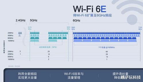 300M宽带用WiFi6路由器,网速能发挥到极致吗