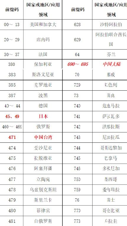 EAN13码与EAN8码的区别