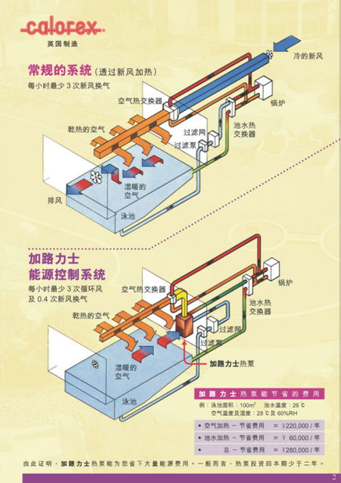 一般标准游泳池经常用的是什么品牌的泳池热泵呢 