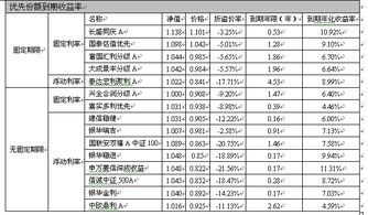 申万进取如何购买有什么注意点吗